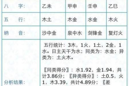 免费生辰八字取名字 生辰八字免费取名