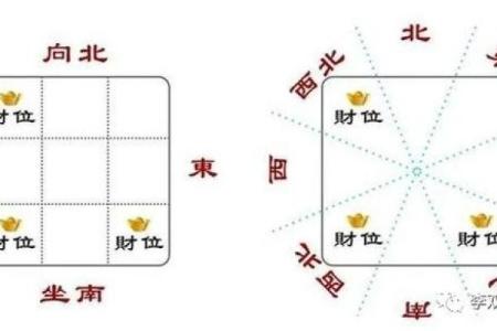 店铺风水的财位方位怎么看-