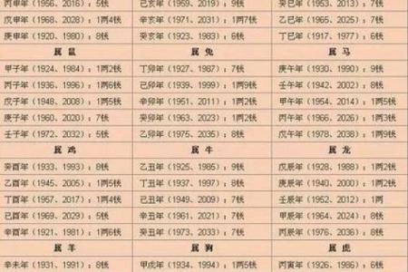 八字看婚姻,生辰八字看一生婚姻