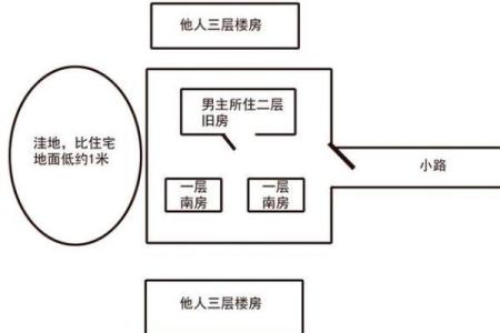 房子右边空地做厨房风水
