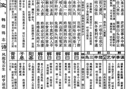 玄天上帝灵签32