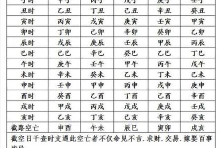 五行月柱表,八字月柱查询