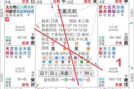 紫薇斗数博士学历