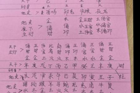 八卦算命生辰八字测算,免费生辰八字五行查询
