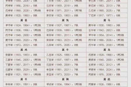 称骨算命两女命婚姻