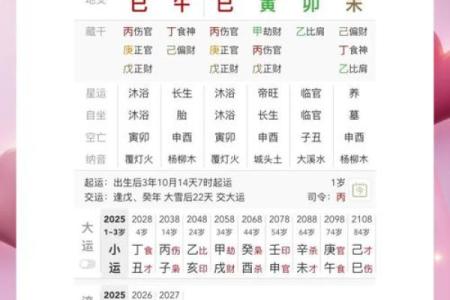 四柱八字排盘红鸾天喜用法解析