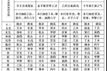 论八字大运（二）