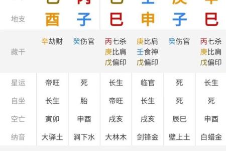 排八字排盘算命可靠吗