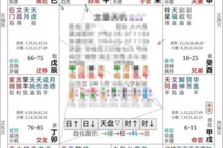 紫微斗数论女命之：男女命的异同