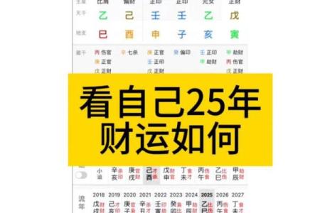 【神准测试】开财运！年底你的财运会如何？怎样开财运？