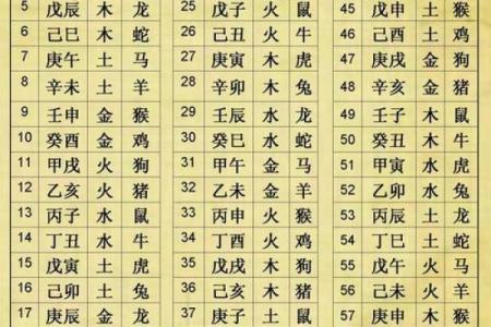 三字五行怎么算八字算命