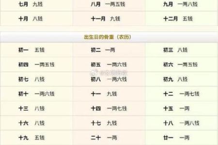骨命算命表,骨相算命表龙骨