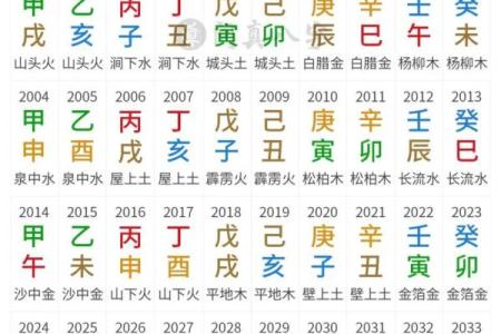 免费周易八字算命网，免费周易八字算命网查询？
