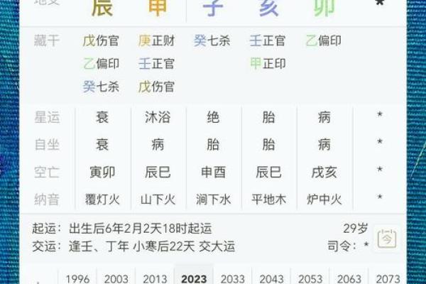 周易八字免费排盘 周易八字免费排盘详解