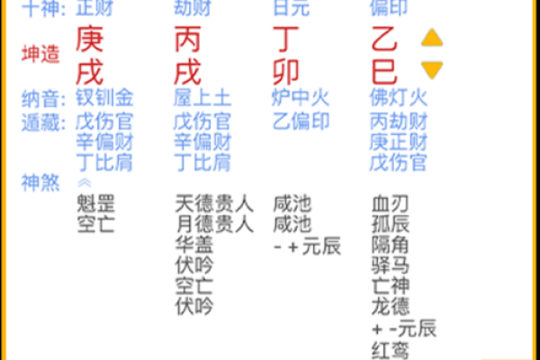 周易八字免费排盘 周易八字免费排盘详解
