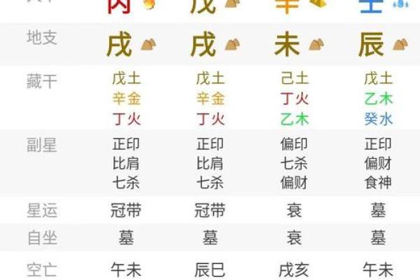 用生辰八字查童子命具体步骤  快来学一下吧