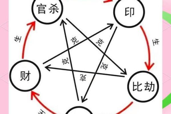 八字日干