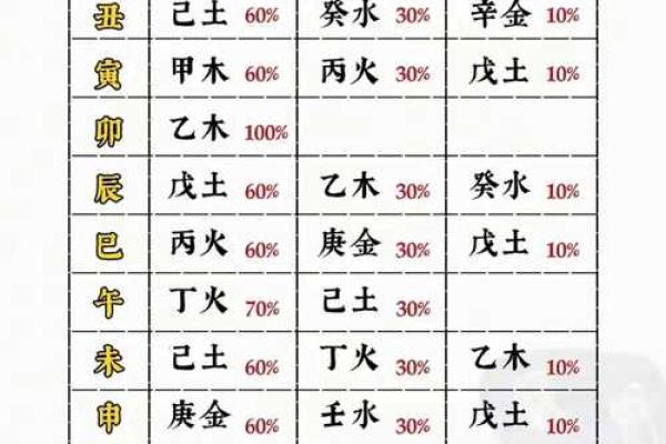 四柱八字基础知识，地支藏干的基本原理