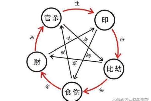 八字格局是什么意思