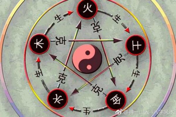 风水角度看待夫妻离婚最损谁的福报
