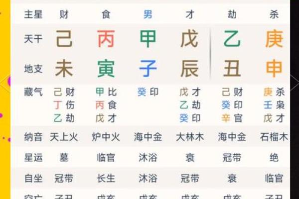 双食神八字查法详解：掌握五行属性，洞彻运势走向