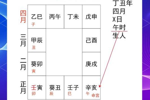紫薇斗数看事业宫