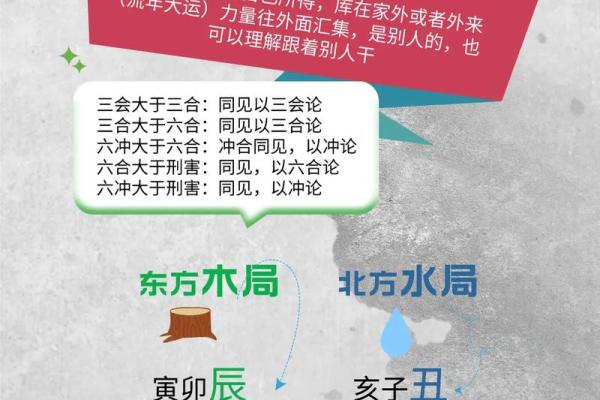 八字如何分析