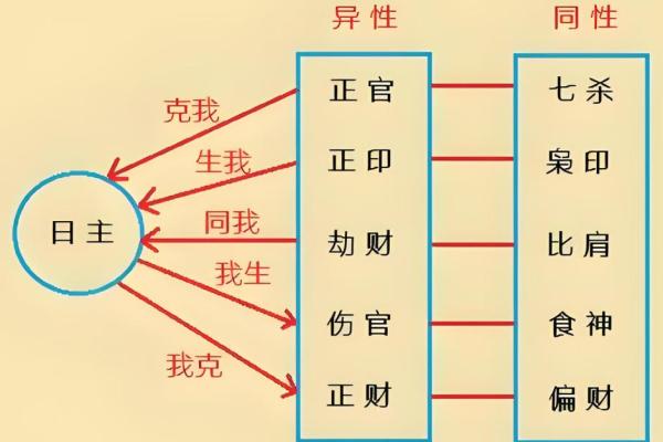 八字里的八字格局是什么意思 教你这样看