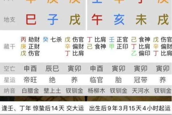 姓名生日八字配对查询 姓名生辰八字算命婚姻配对？