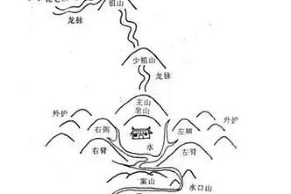 风水：商业本质共通下风水秘诀