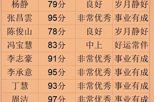 免费姓名打分测试100分,姓名打分测试免费