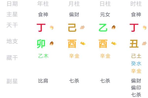 女命格局更高的八字