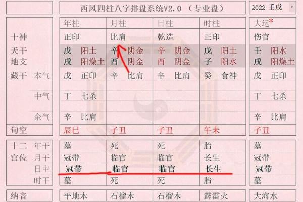 女命格局更高的八字