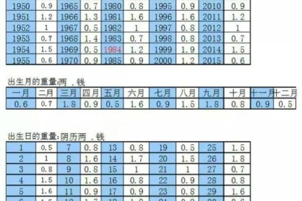 算命软件的算法