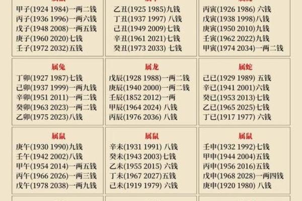 算命软件的算法