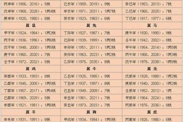 老板刁难劳改犯  八字算命基础知识大全
