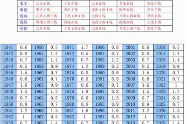 称骨算命三两六钱女命