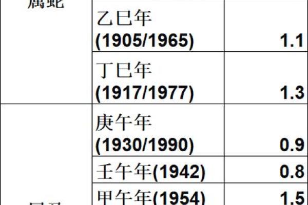 称骨算命三两六钱女命