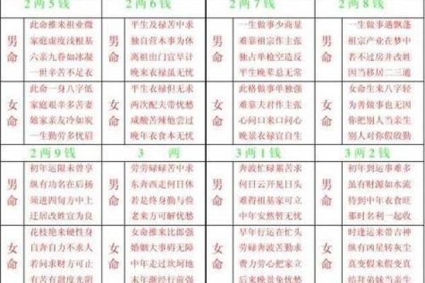 水性八字女命特点及命运分析