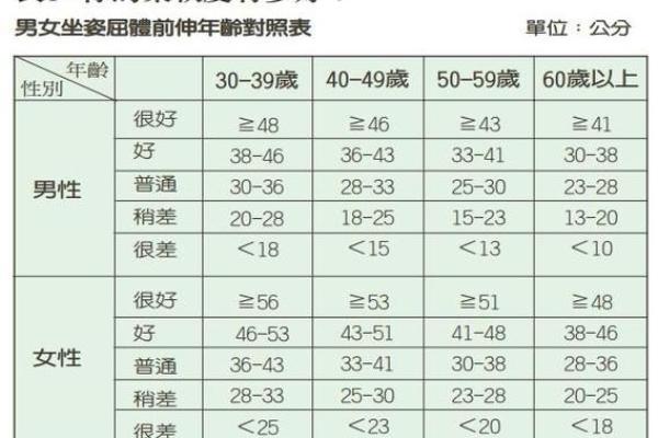 生理年龄测试仪器 检测生理年龄跟实际年龄差别大