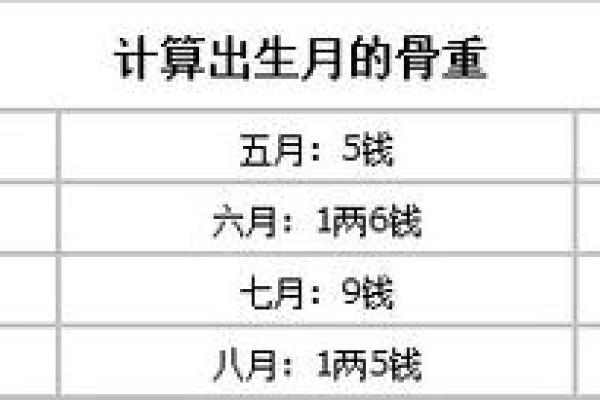 称骨算命准确率多高