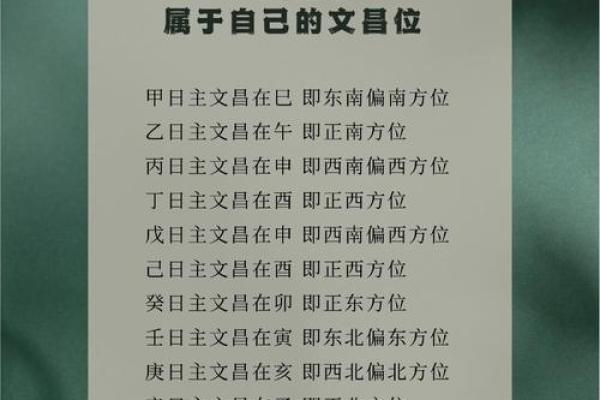 【八字文昌位详解】-如何根据八字文昌位来分析学业、考试？