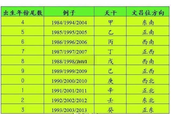 【八字文昌位详解】-如何根据八字文昌位来分析学业、考试？