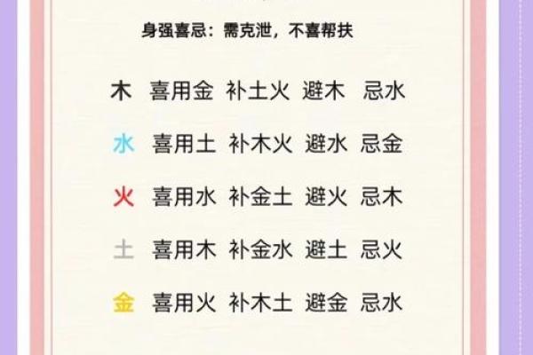 八字有什么用