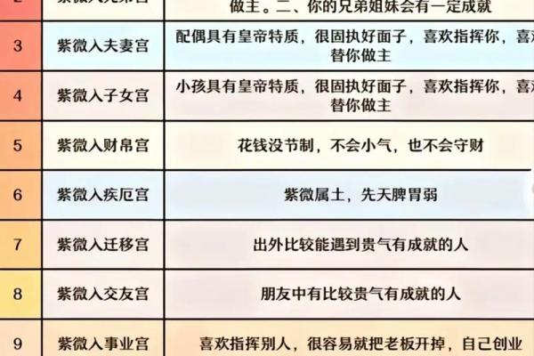 紫薇斗数小程序