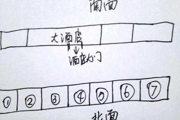 风水知识：最全商铺风水大揭秘