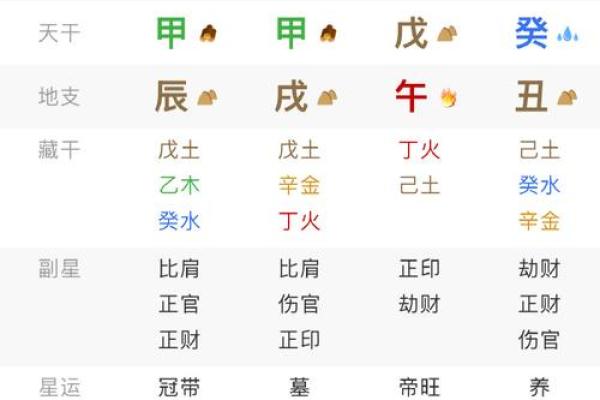八字准验诀窍汇总（二）