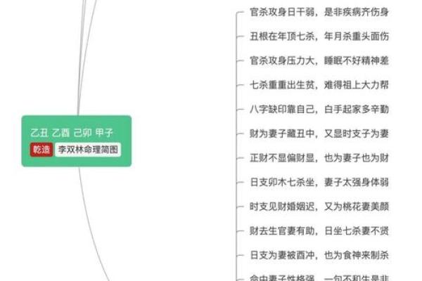 李双林大师八字断婚姻