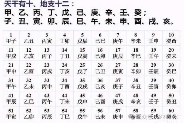 辰时的八字