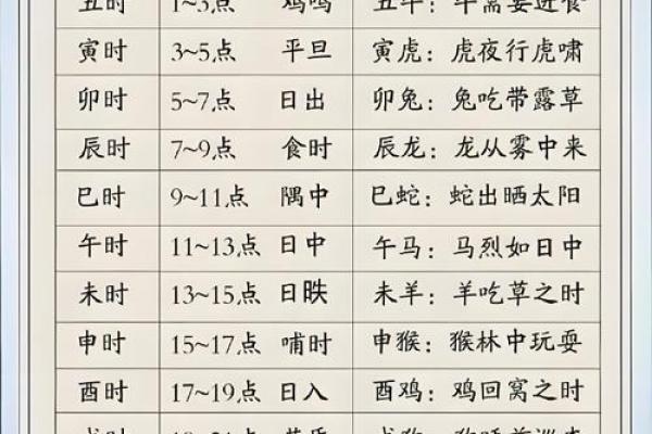 辰时的八字